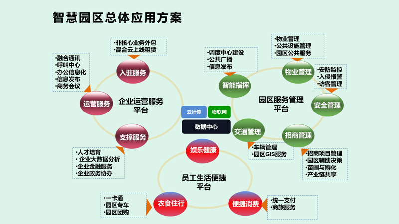 智慧园区建设:开启未来办公新篇章