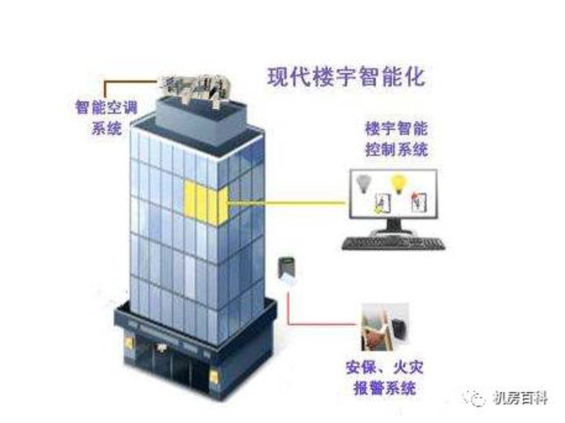 拥抱未来:智慧园区建设展现新气象
